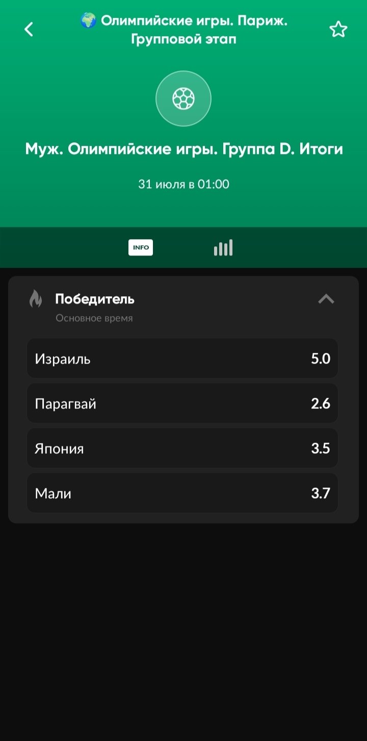 Коэффициенты на победителя группы D