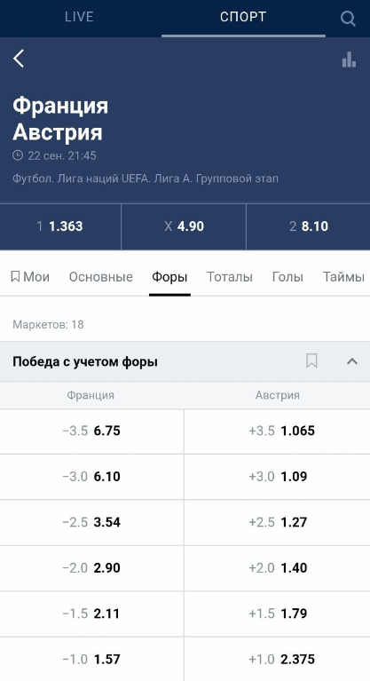 Ставки на фору в матче