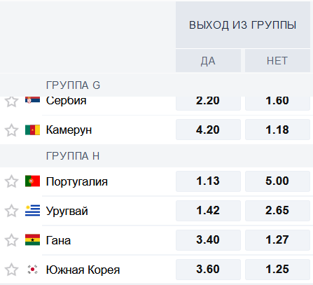 Ставки на выход из групп G и H