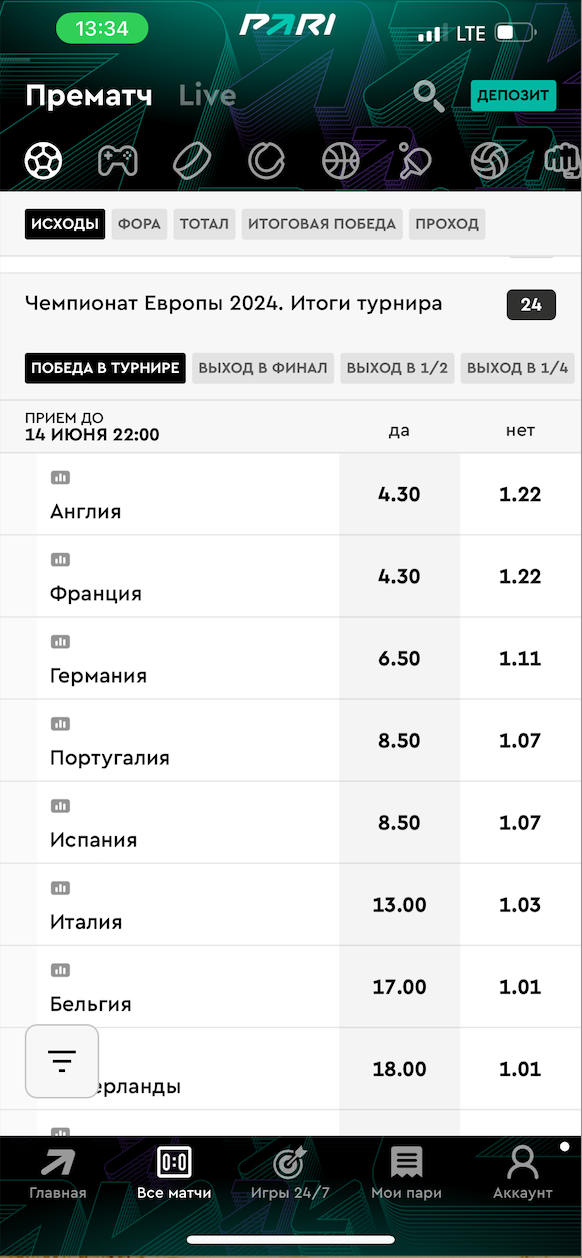 Коэффициенты на победителей турнира
