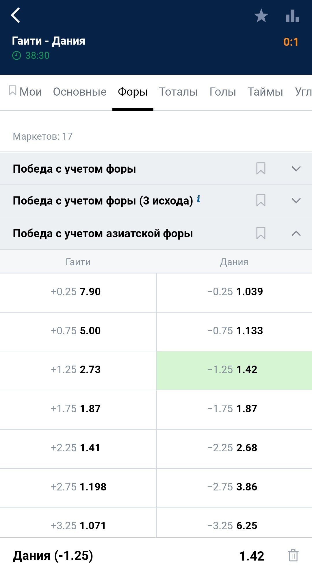 Азиатская фора (−1,25) в росписи матча БК «Марафон»