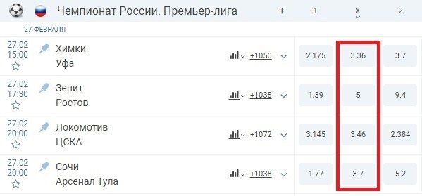 Котировки на ничью