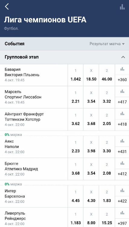 Матчи Лиги чемпионов в мобильном приложении БК «Марафон»