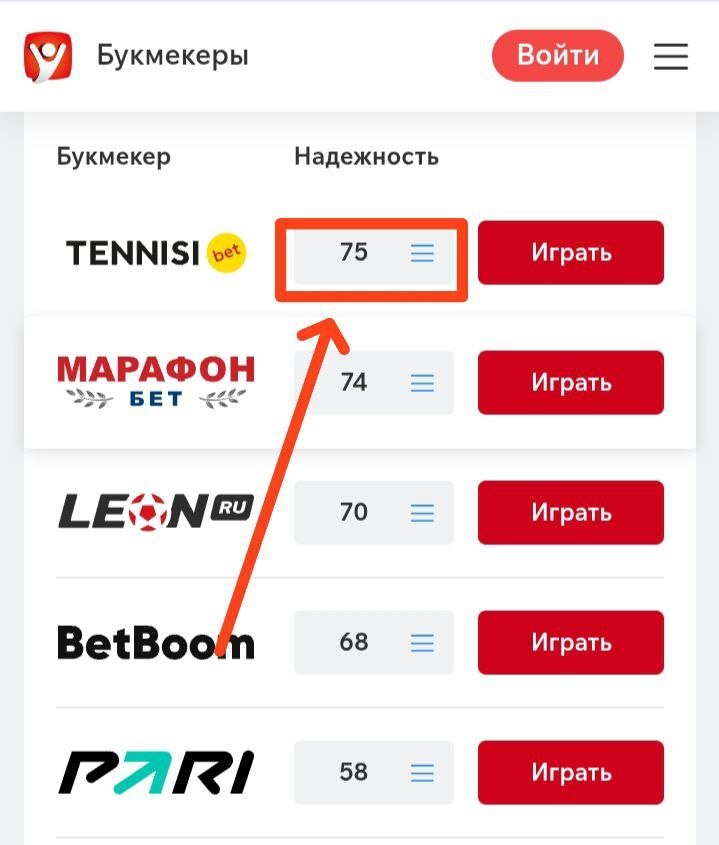 Рейтинг надёжности букмекера