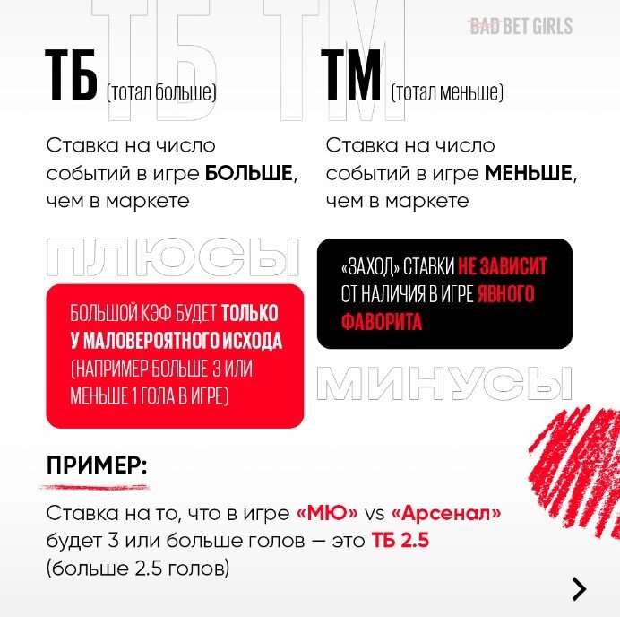 Фрагменты образовательных карточек