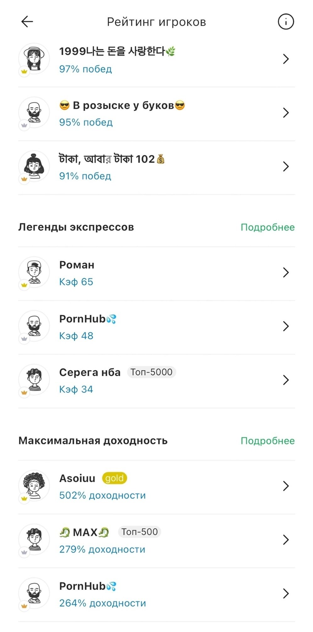 Рейтинг с 1 по 7 апреля