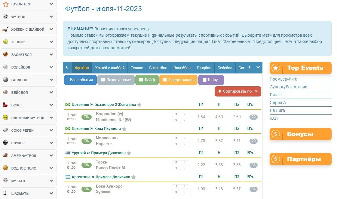 Сравнение коэффициентов на матчи дня
