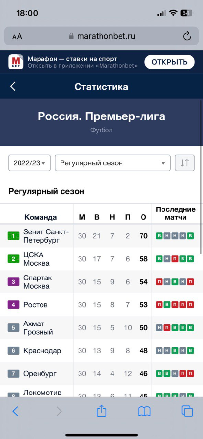 Статистика РПЛ
