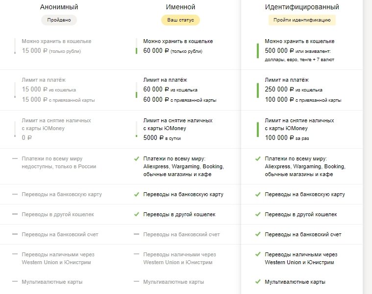 Три статуса кошелька