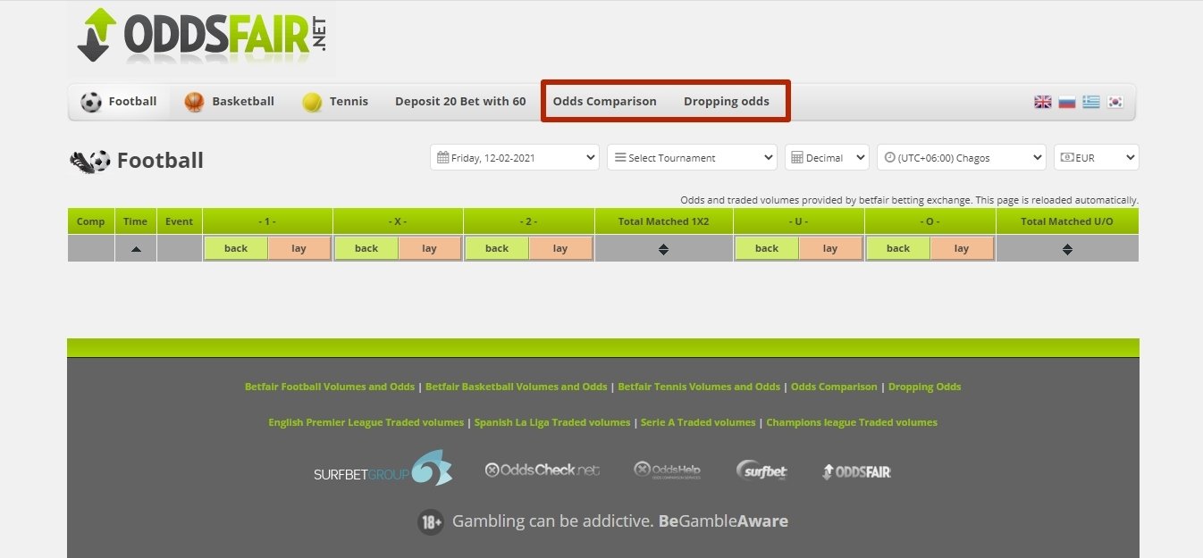 Odds comparison и Dropping odds