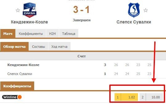 Вероятность победы андердога низкая 