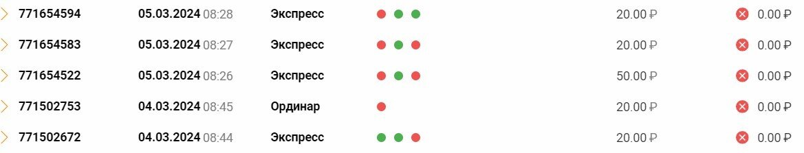 Первые 5 ставок от нейросети