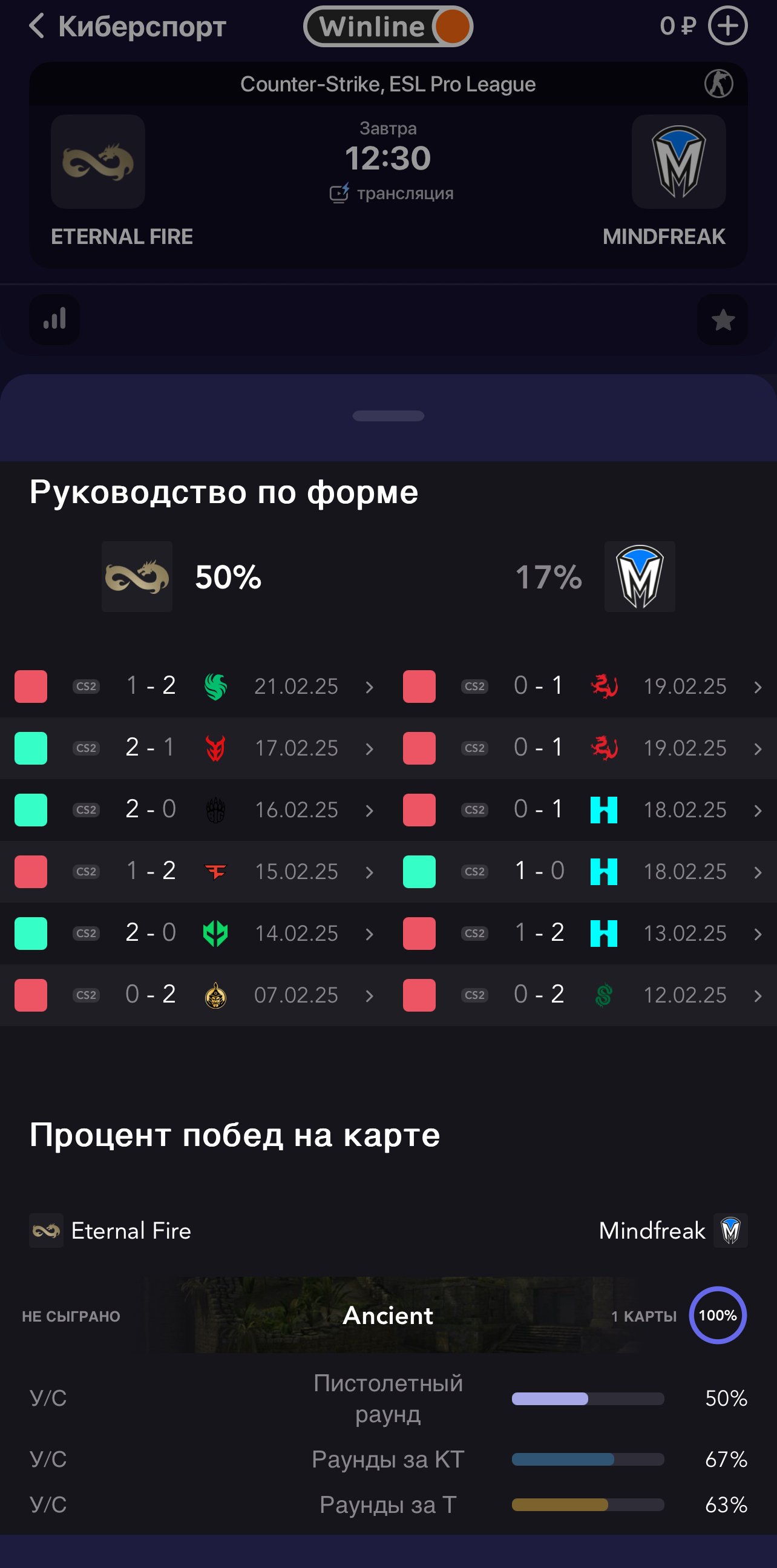 Cтатистика по CS 2