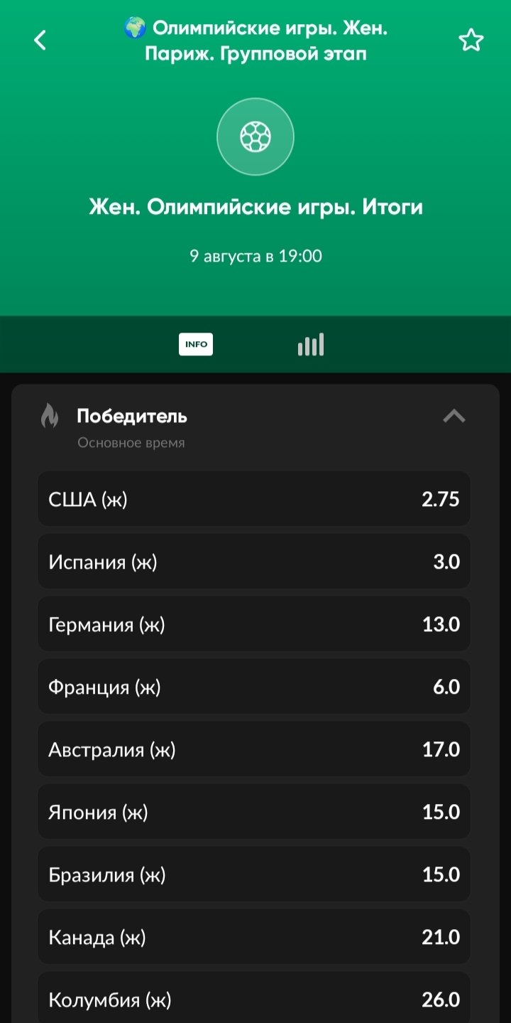 Коэффициенты на женские сборные