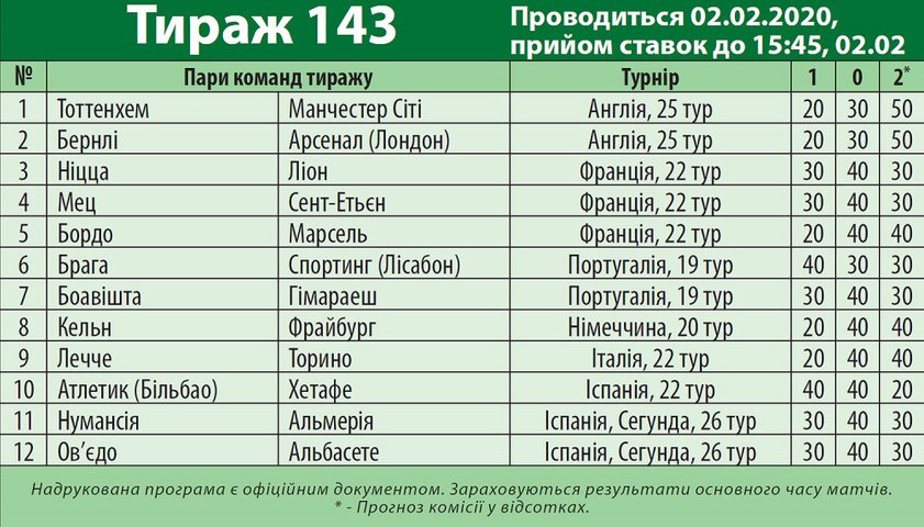 Обзор программы 143 тиража «Спортпрогноз»