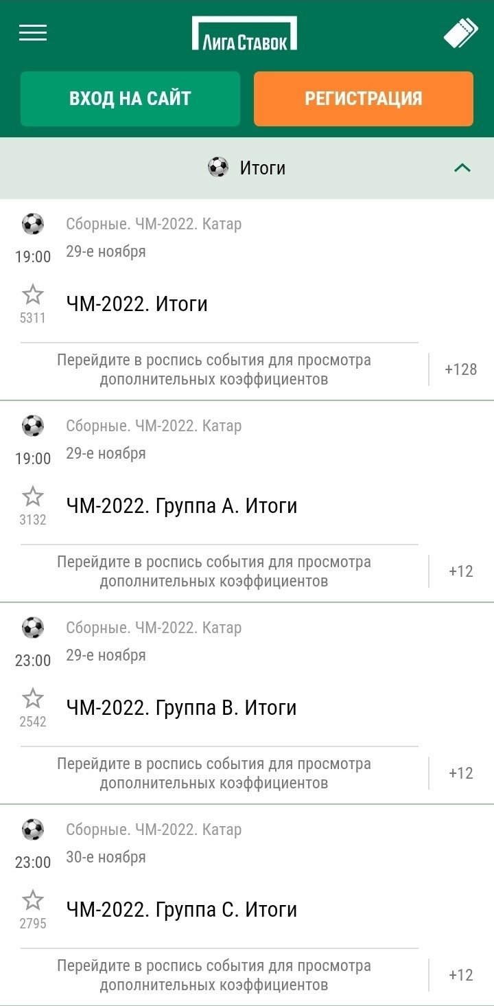 Долгосрочные ставки на чемпионат мира по футболу