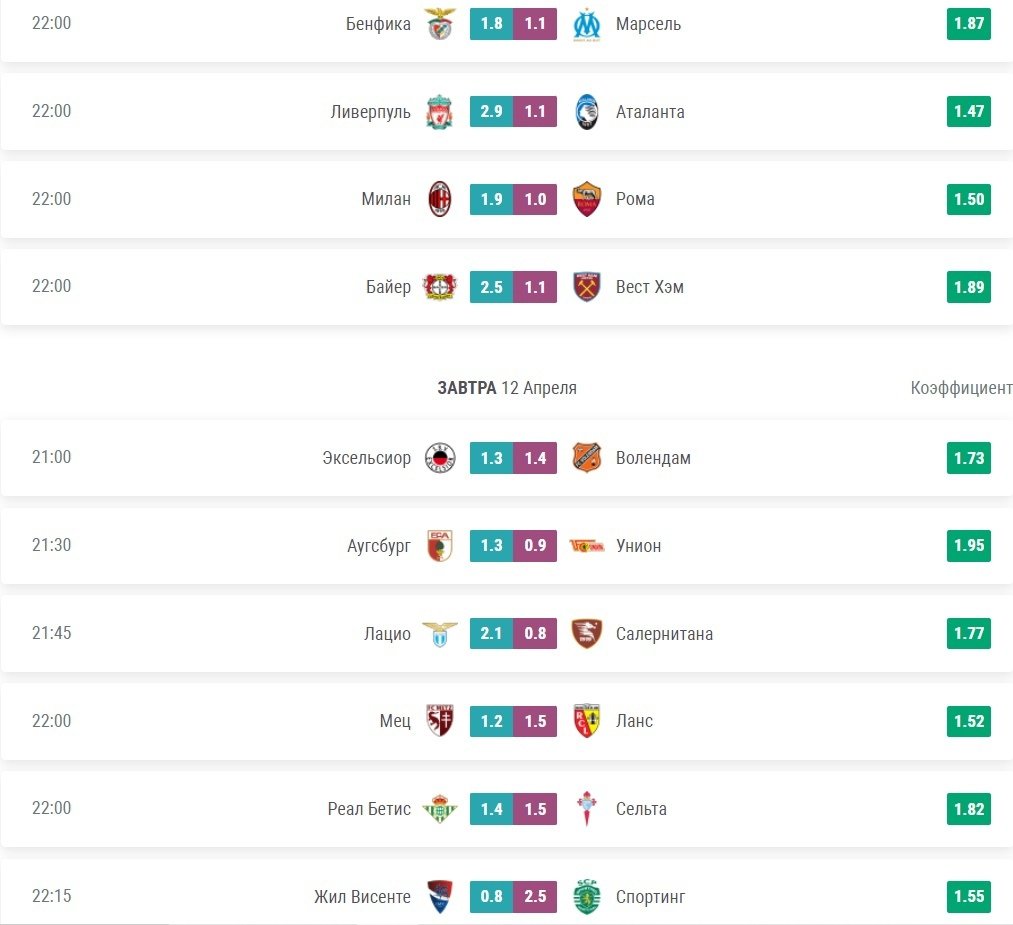 Прогнозы на точный счёт в xGscore