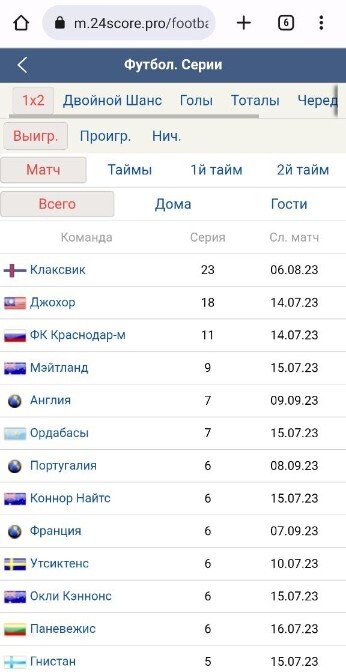 Мобильная версия 24score.pro