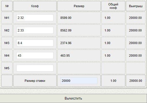 Ставка в 20 000 была поделена на четыре части  