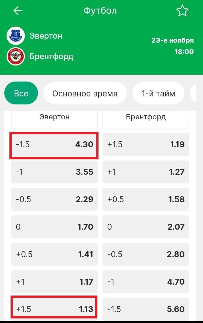 Ставки в матче на минусовую и плюсовую форы