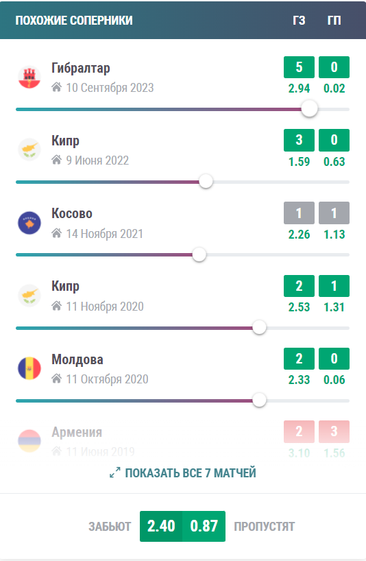 Высокий вес матча с Гибралтаром