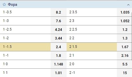 Форы в 1xbet