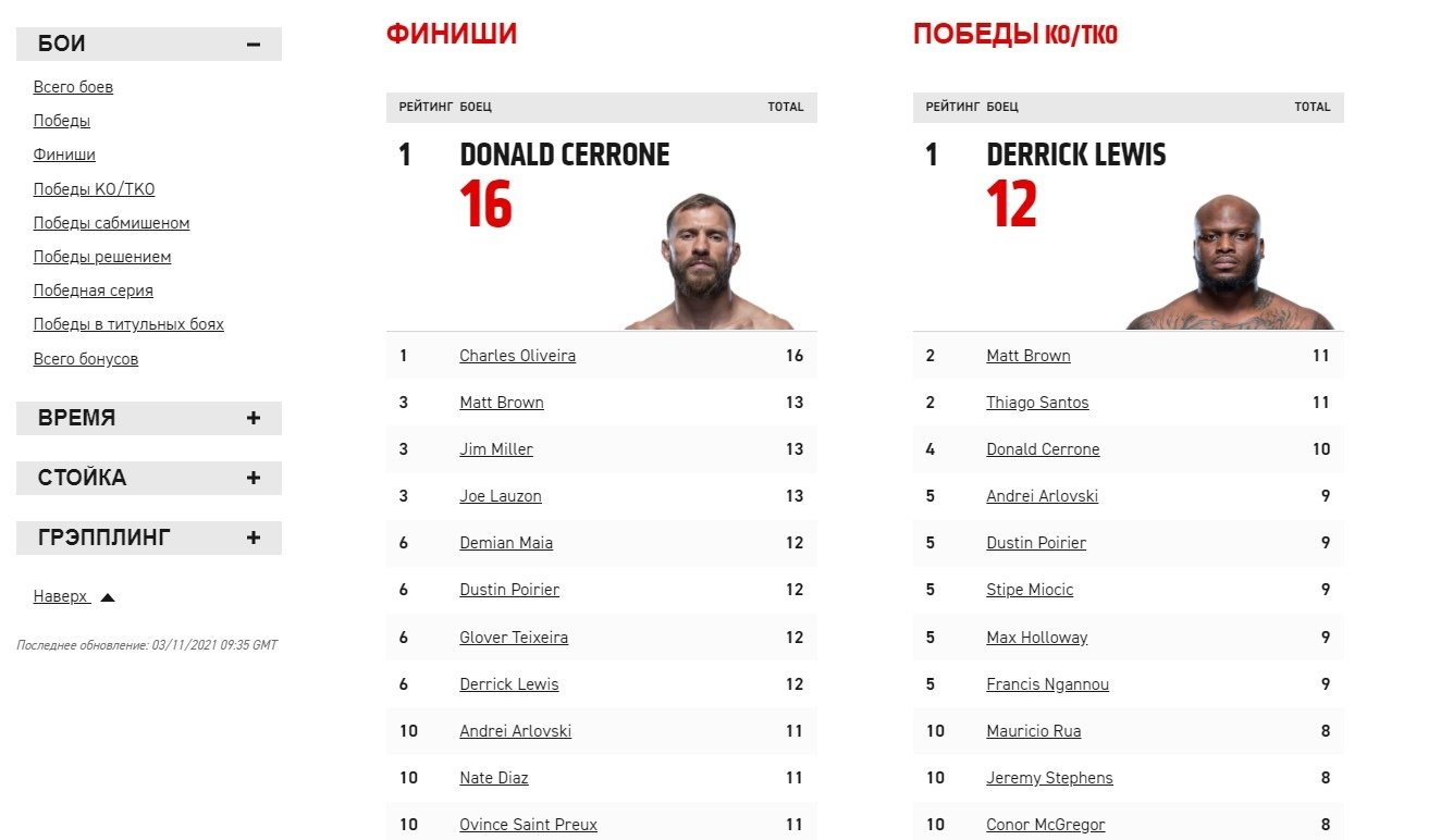 Раздел «Финиши»