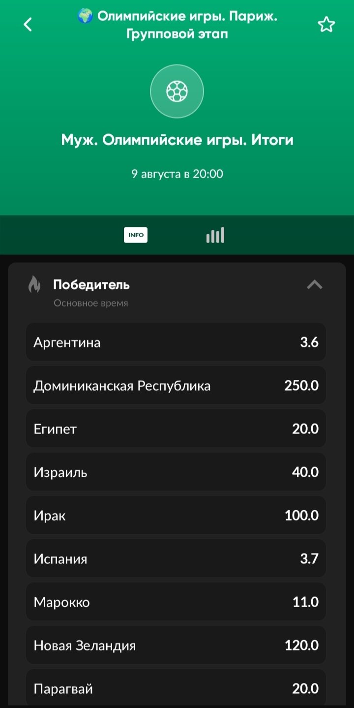 Коэффициенты на победителя Олимпийского футбола