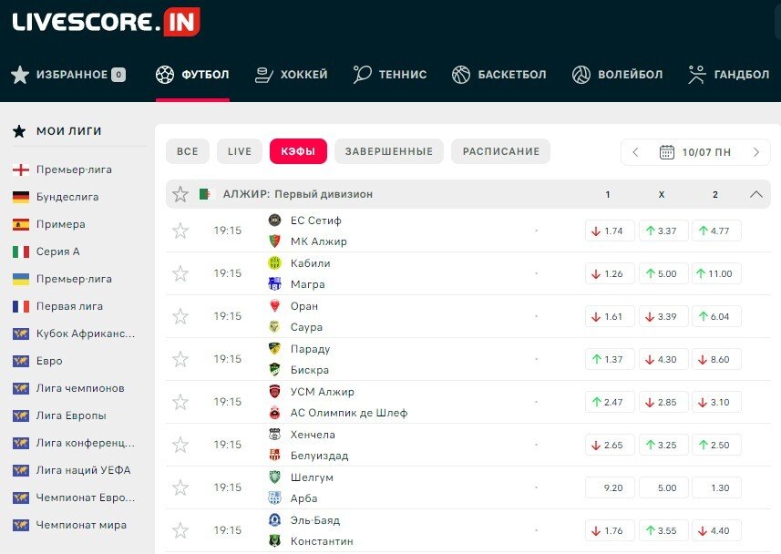 Изменение коэффициентов на основные исходы