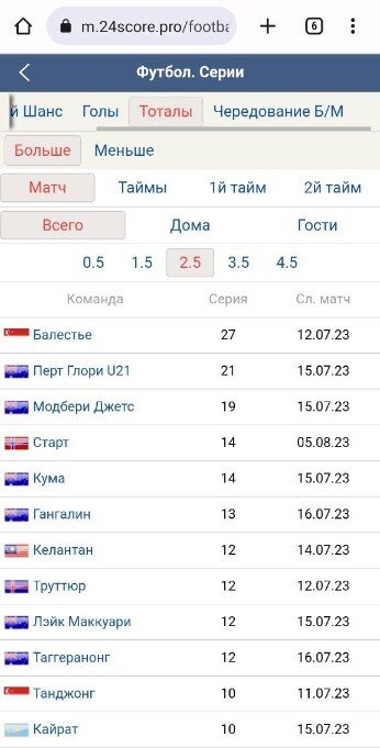 Мобильная версия 24score.pro