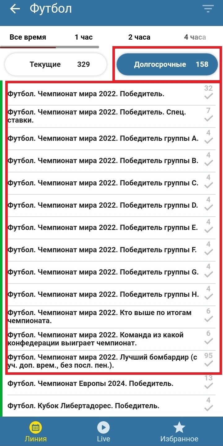 Долгосрочные ставки на чемпионат мира
