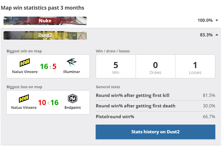  NAVI Rating Dust 2.png 