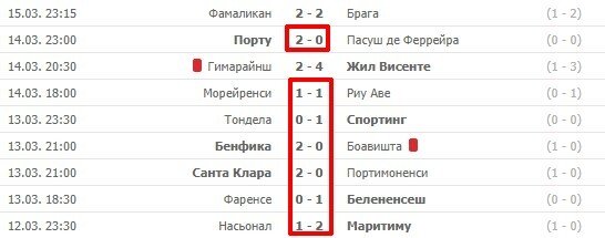Все счета тура чемпионата Португалии