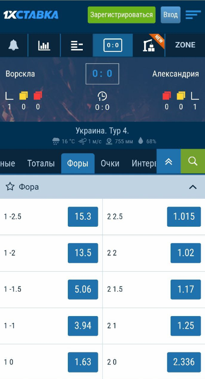 Ставки на фору в матче