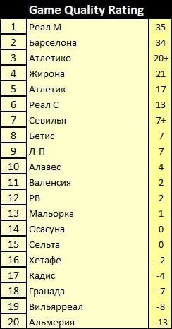 РКИ чемпионата Испании