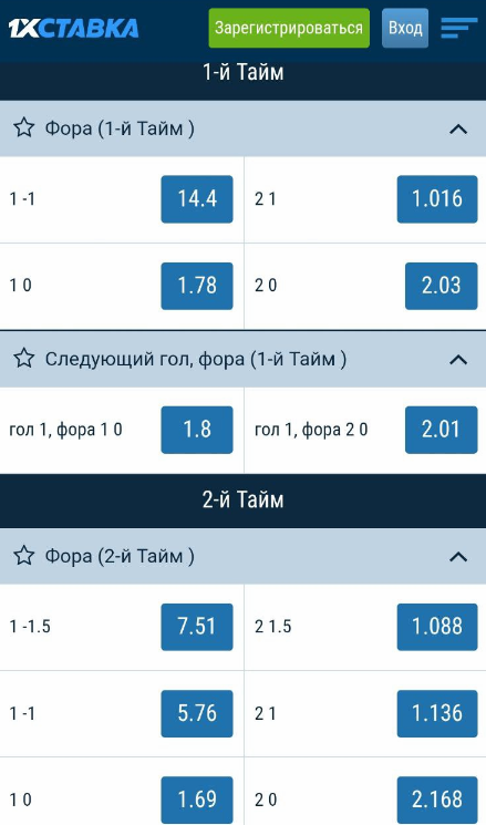 Ставки на фору в тайме