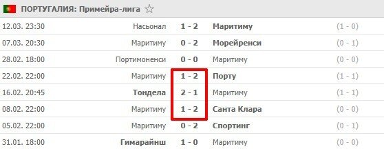 Восемь матчей — и три счета 1:2