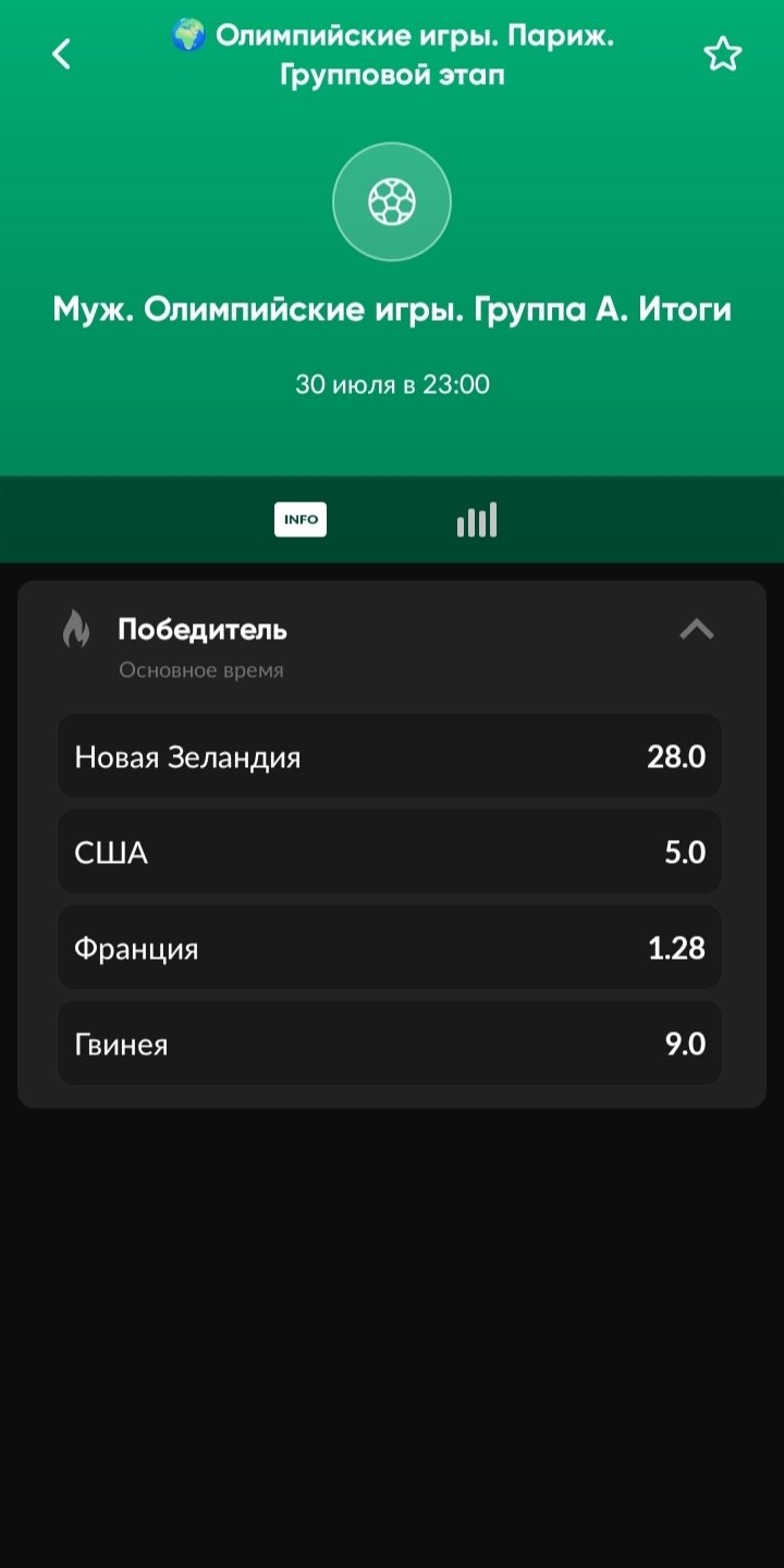 Коэффициенты на победителя группы A
