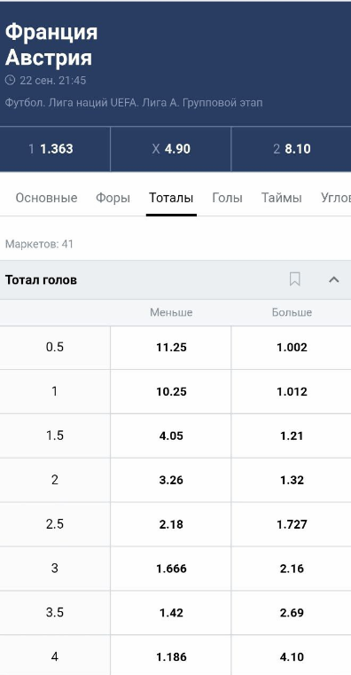 Ставки на общий тотал