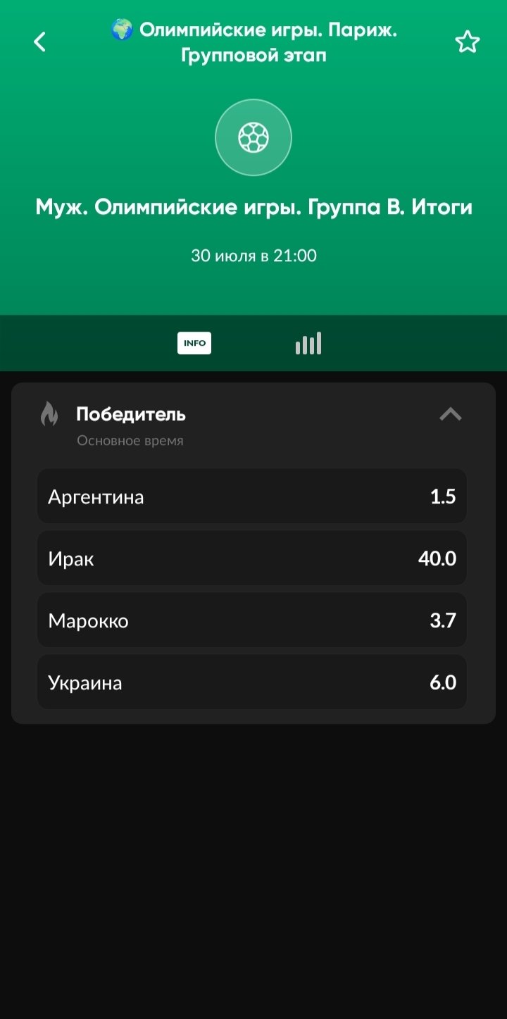 Коэффициенты на победителя группы B