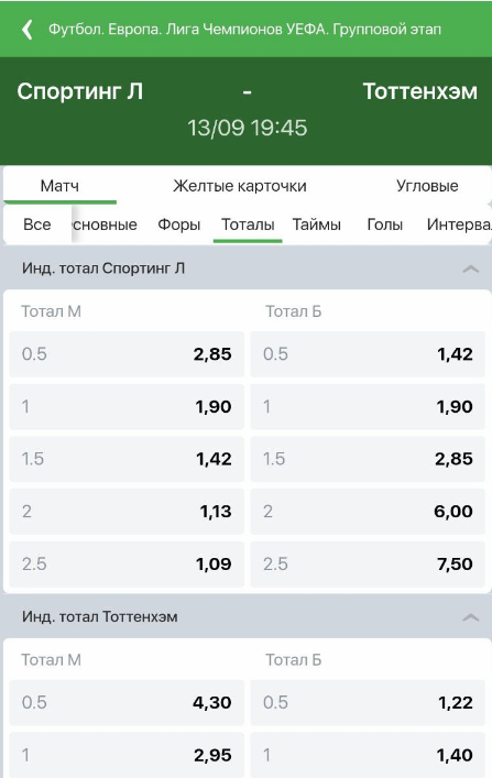 Ставки на индивидуальный тотал