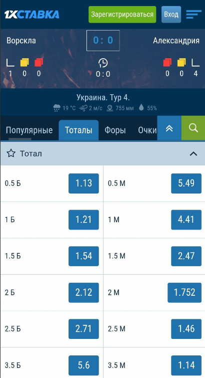Ставки на общий тотал