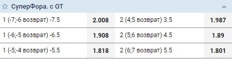 суперфора в ставках 1xbet