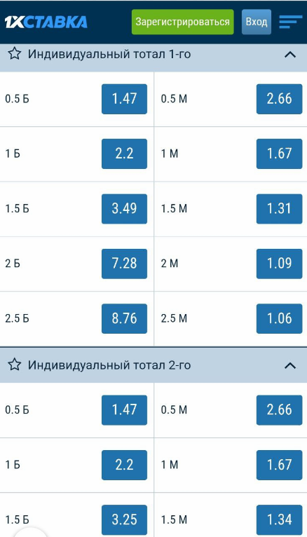 Ставки на индивидуальный тотал