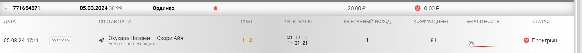 Ставка на бадминтон 2