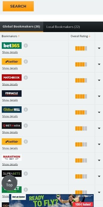 Раздел «Bookmakers»