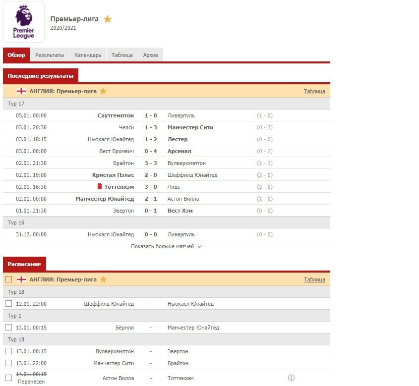 Обзор турнира на Scoreboard