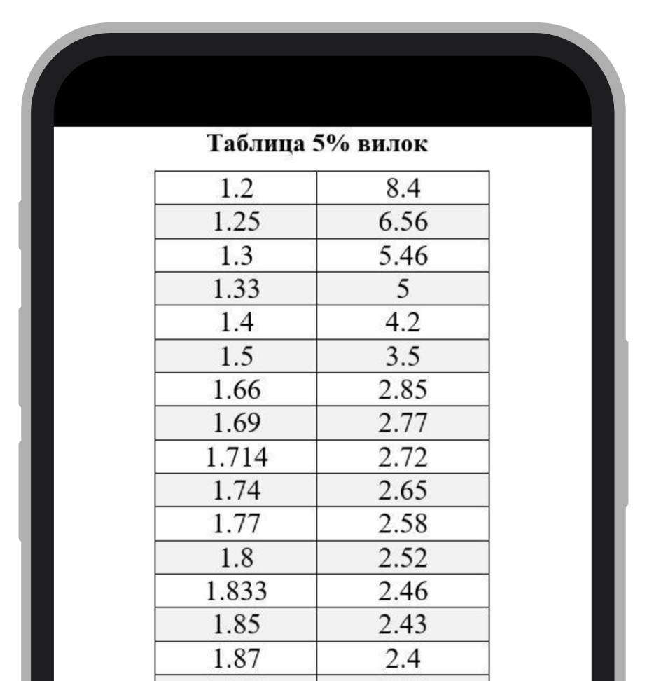 Пример таблицы 5% вилок