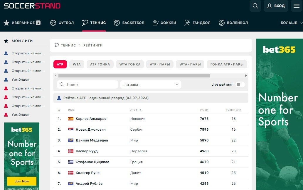 Рейтинг ATP