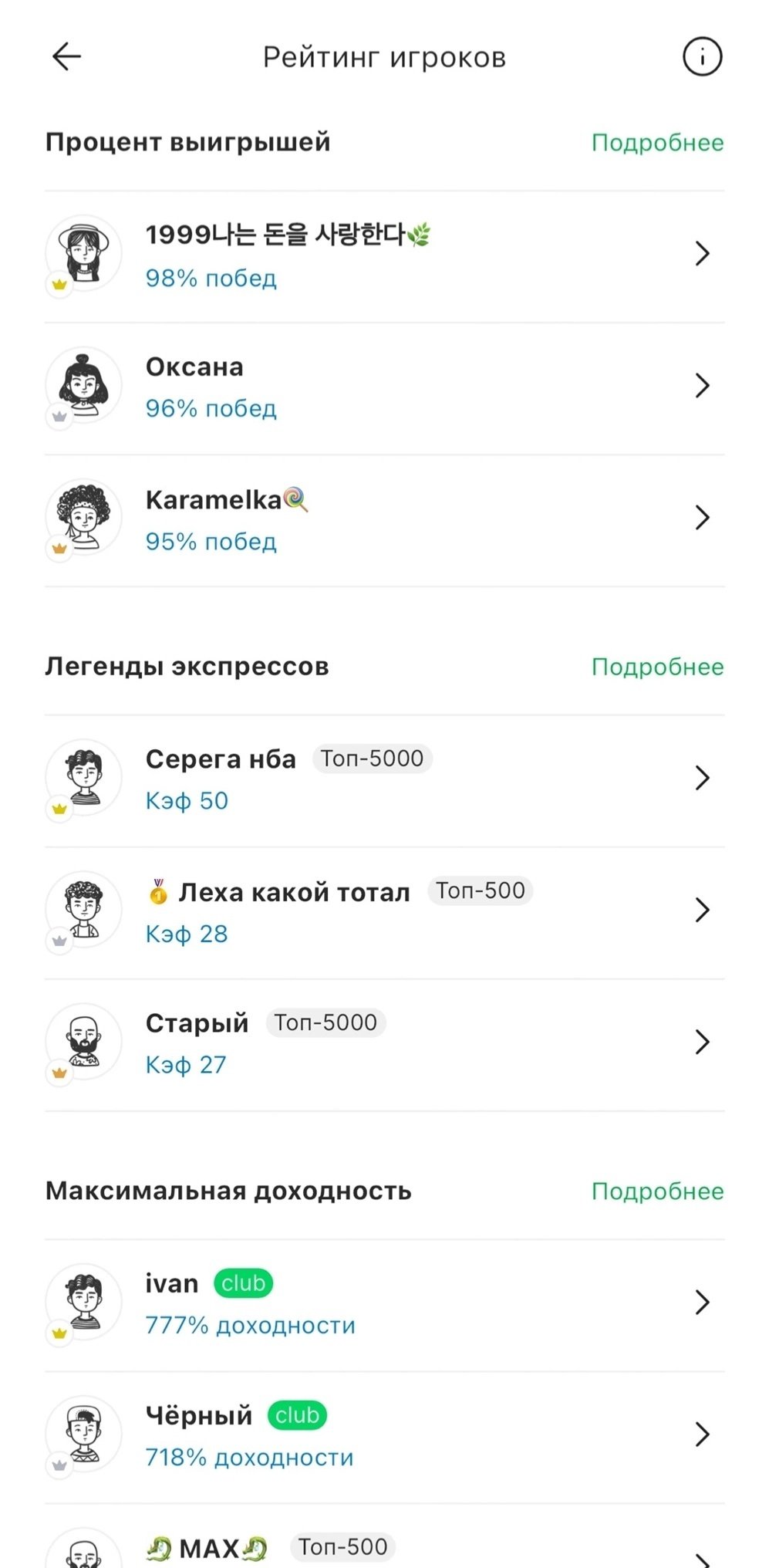 Рейтинг с 25 по 31 марта